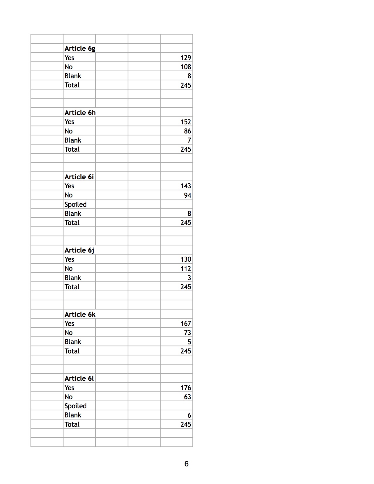 Richford results 3:7:18 p6