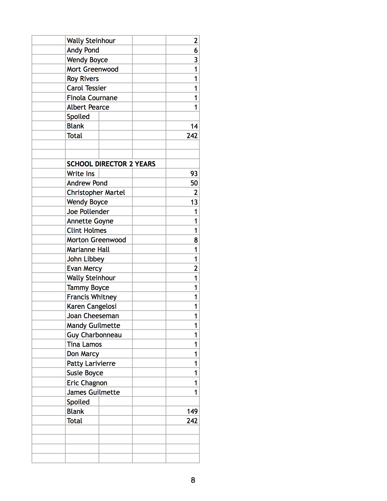 Richford results 3:7:18 p8